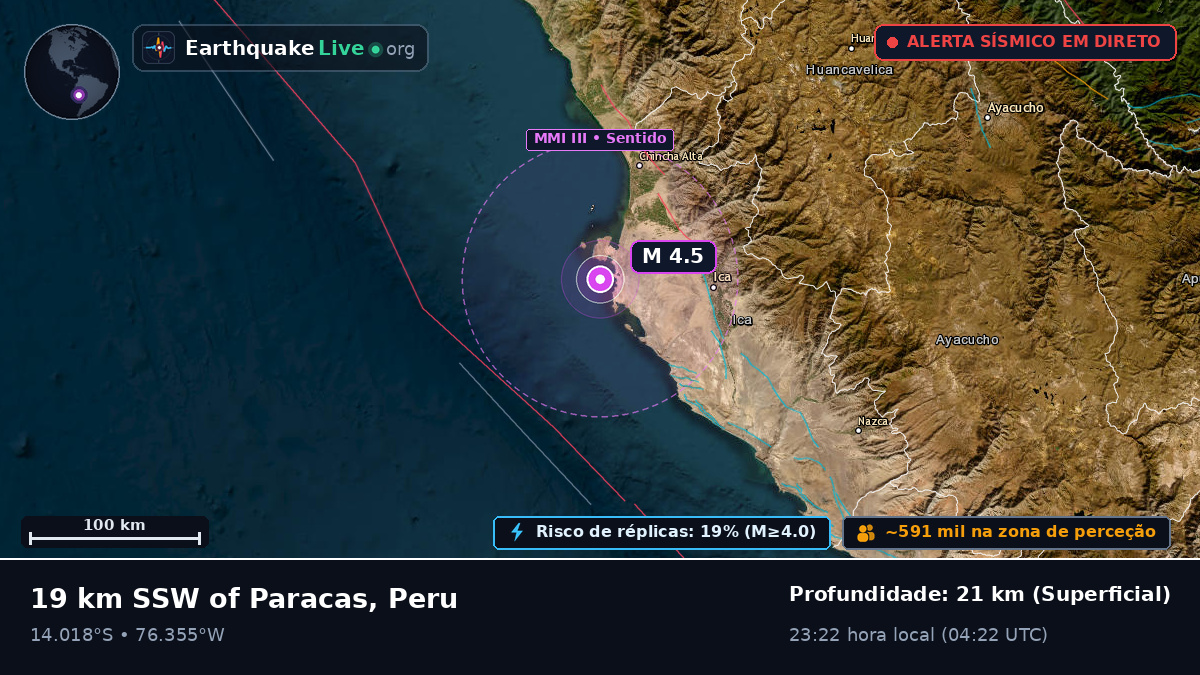 Ica, Peru