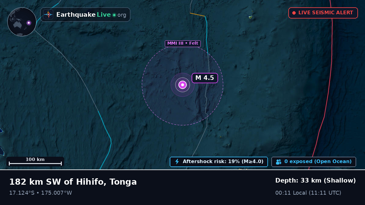 Off the coast of Neiafu, Tonga