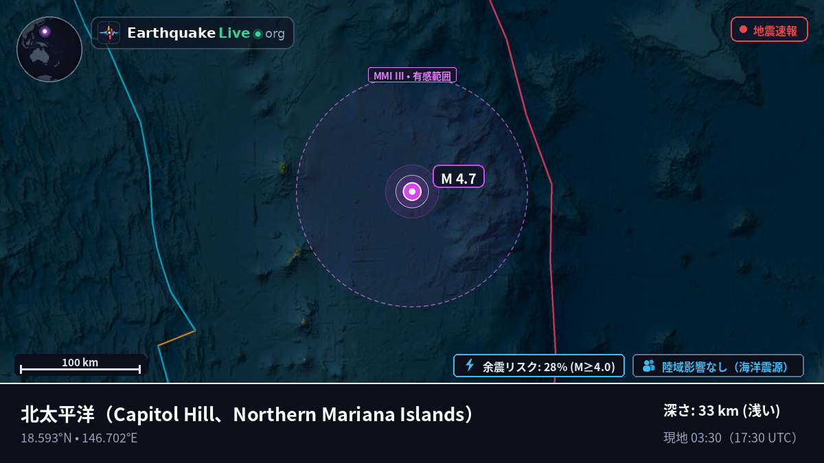 北太平洋 (Northern Mariana Islands)