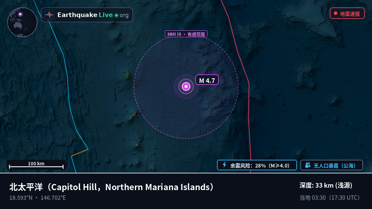 北太平洋 (Northern Mariana Islands)