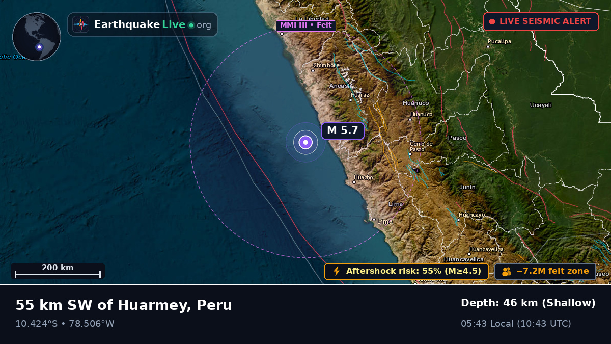 Off the coast of Huaura, Peru