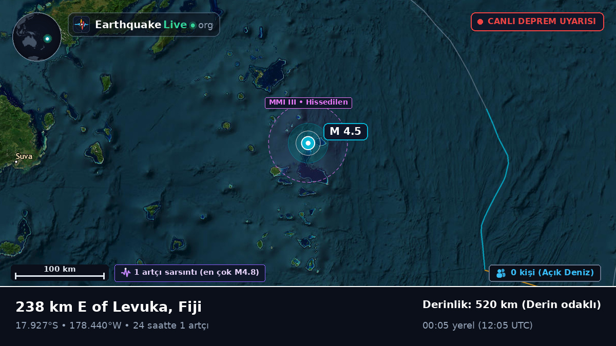 Güney Pasifik Okyanusu (Fiji)