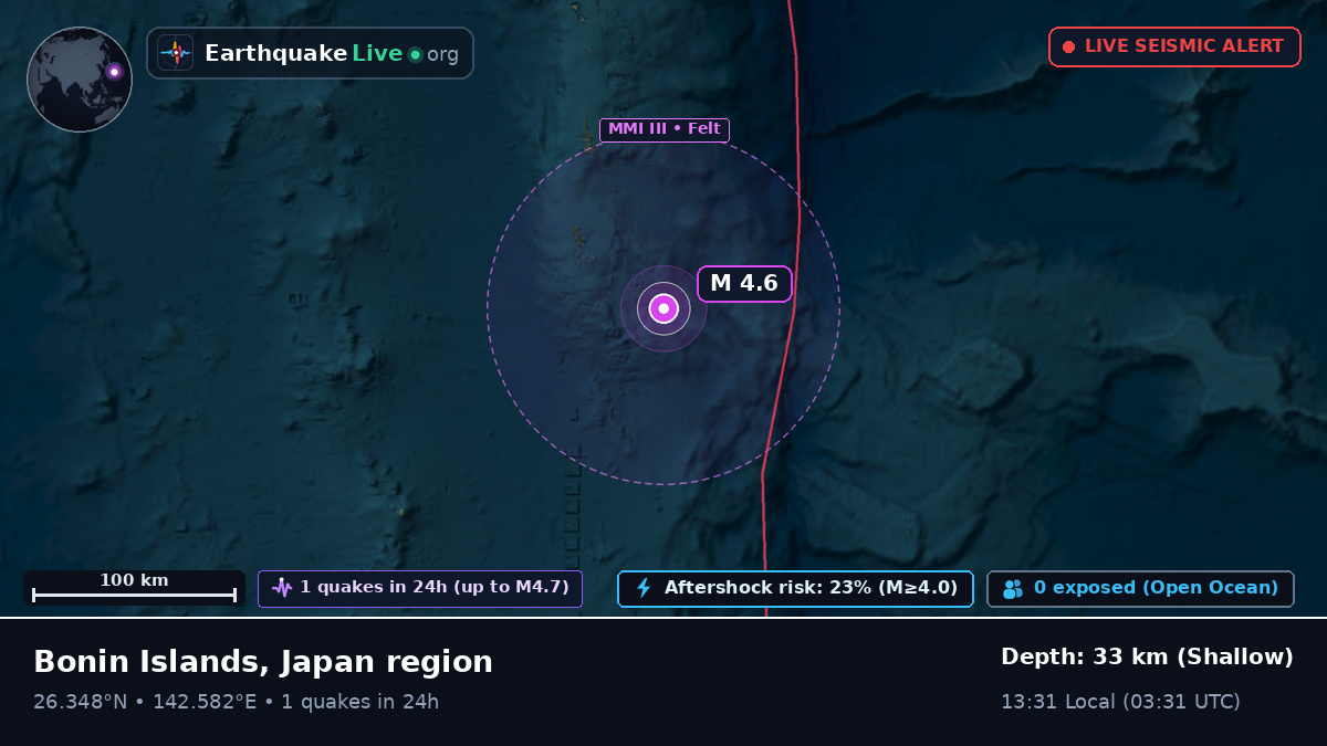 North Pacific Ocean (Japan)