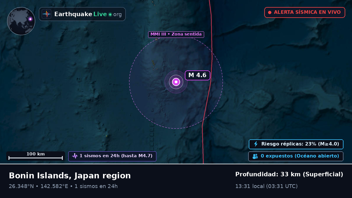 Océano Pacífico Norte (Japón)
