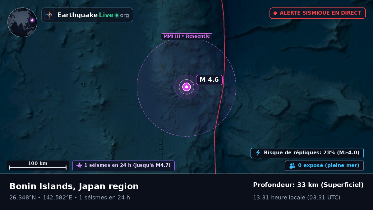 Océan Pacifique Nord (Japon)