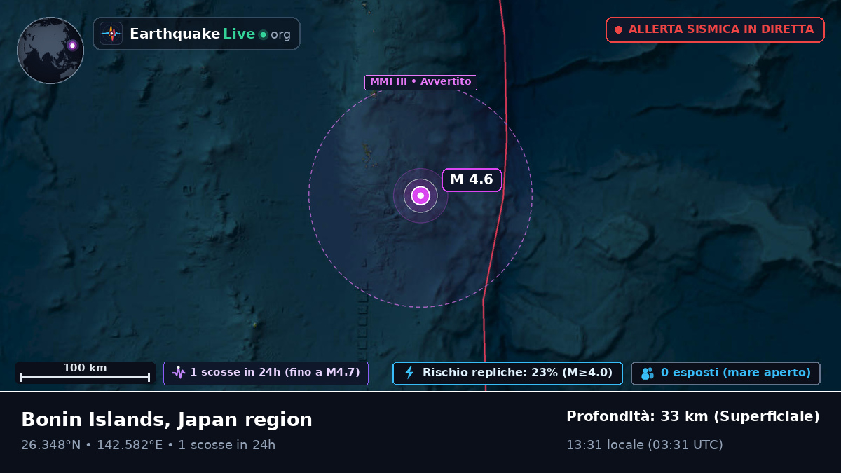 Oceano Pacifico settentrionale (Giappone)