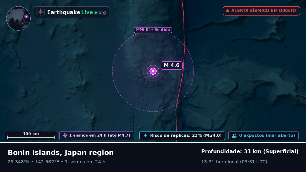 Oceano Pacífico Norte (Japão)