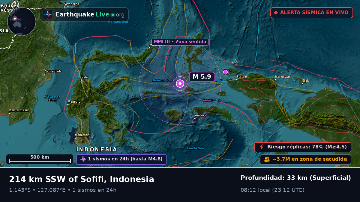 Mar de Molucas (Indonesia)