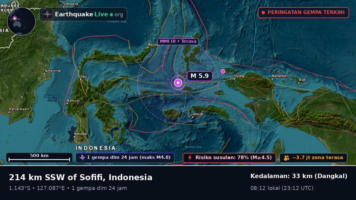 Laut Maluku (Indonesia)