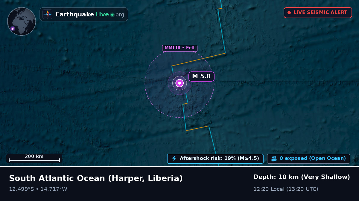 South Atlantic Ocean (Liberia)