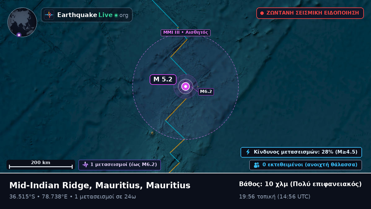Ινδικός Ωκεανός (Mauritius)