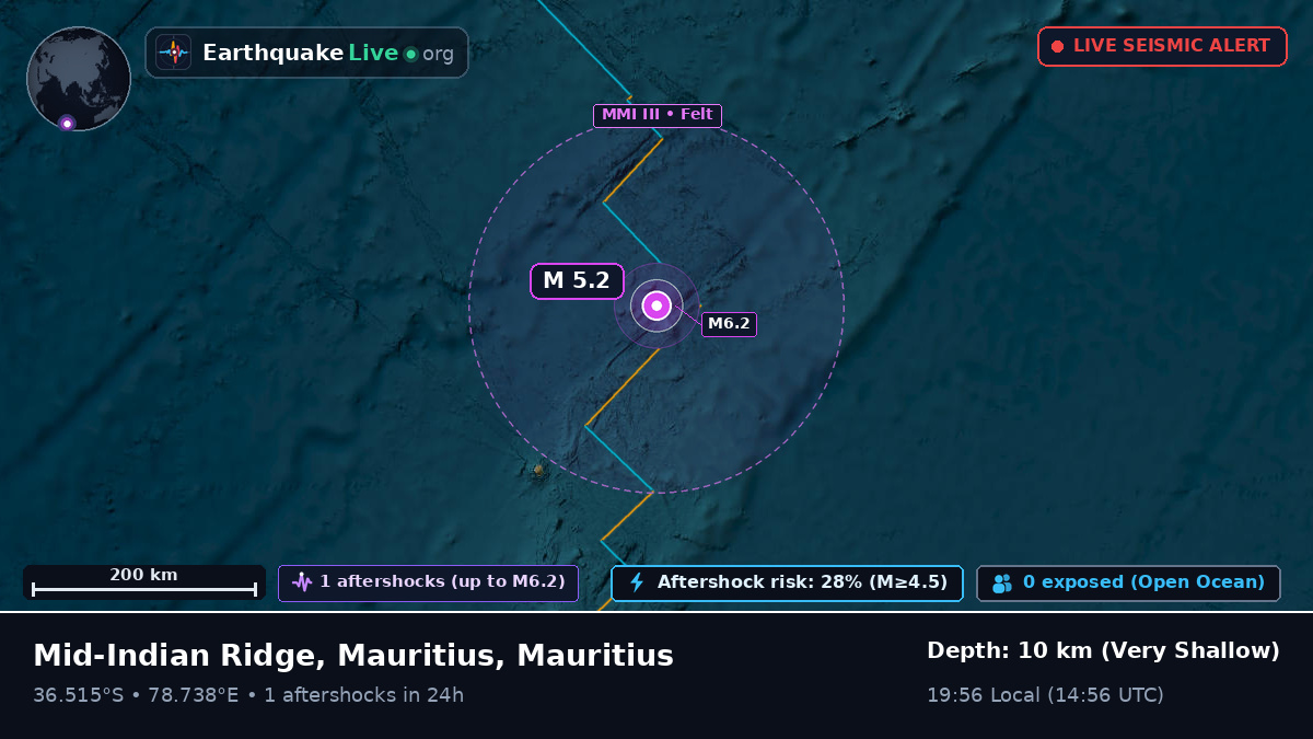Indian Ocean (Mauritius)