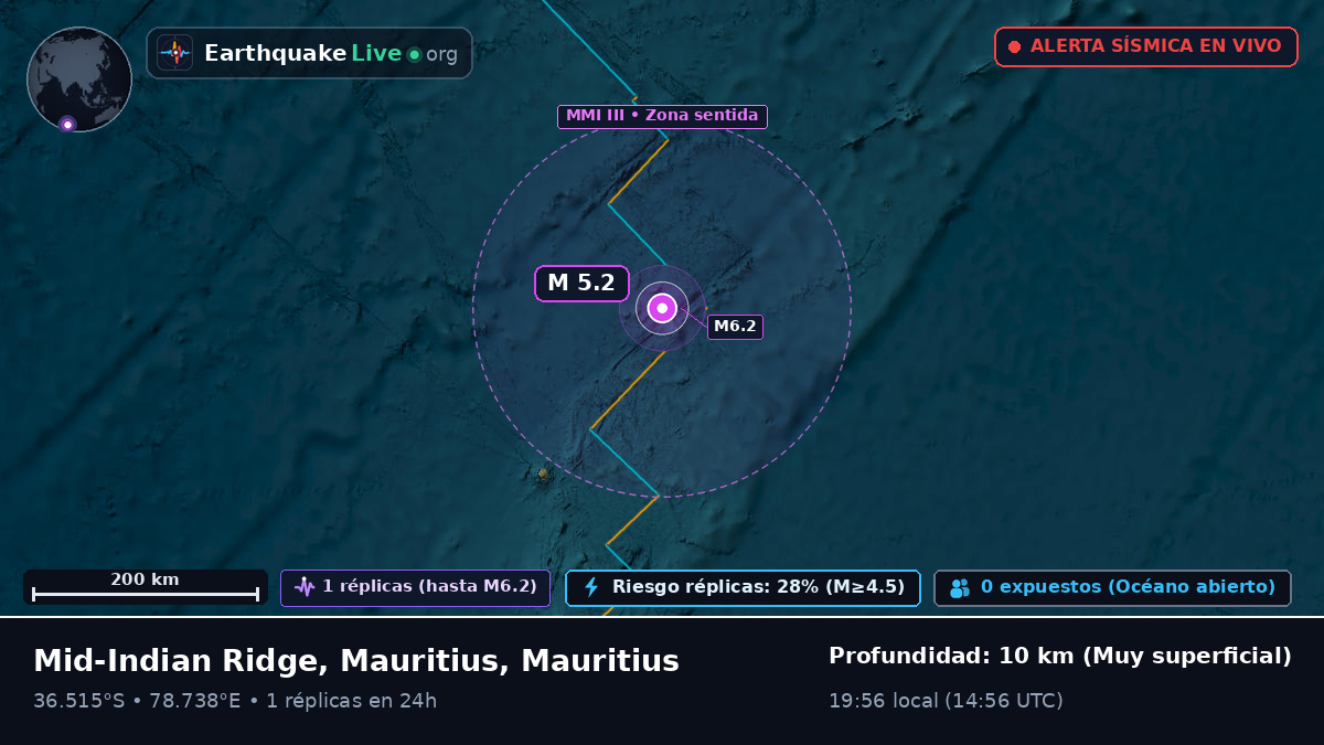 Océano Índico (Mauritius)