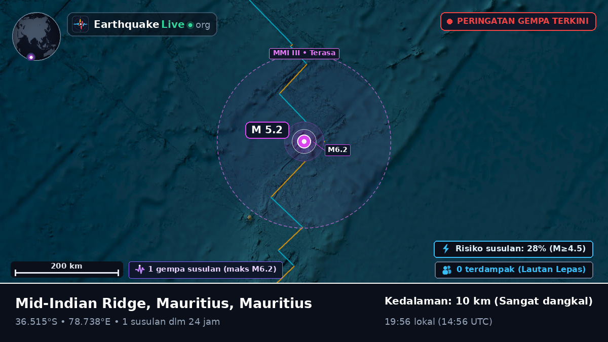 Samudra Hindia (Mauritius)