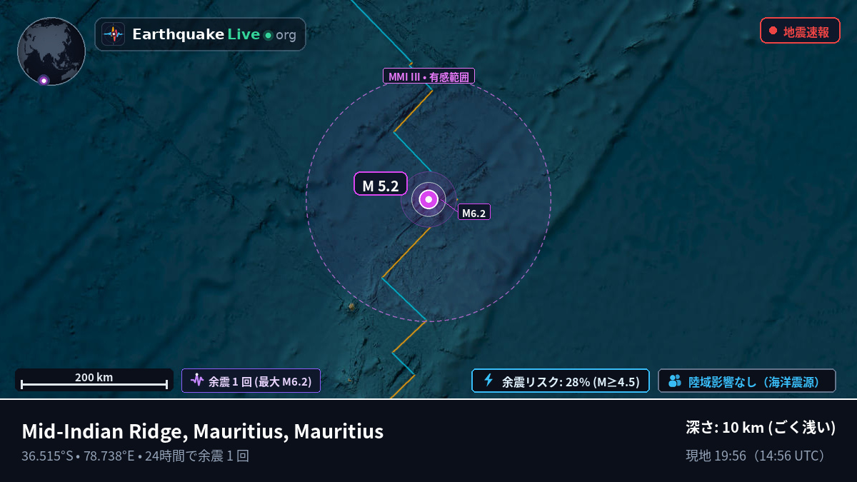 インド洋 (Mauritius)