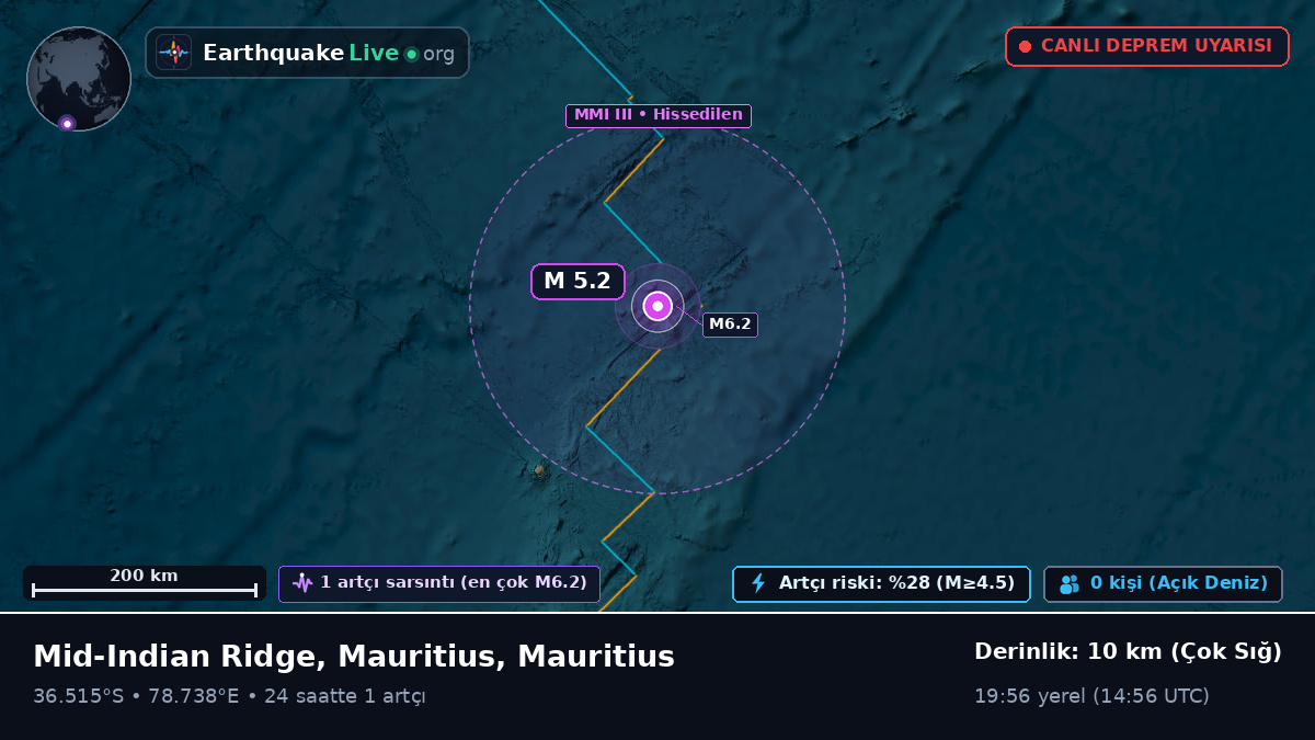 Hint Okyanusu (Mauritius)
