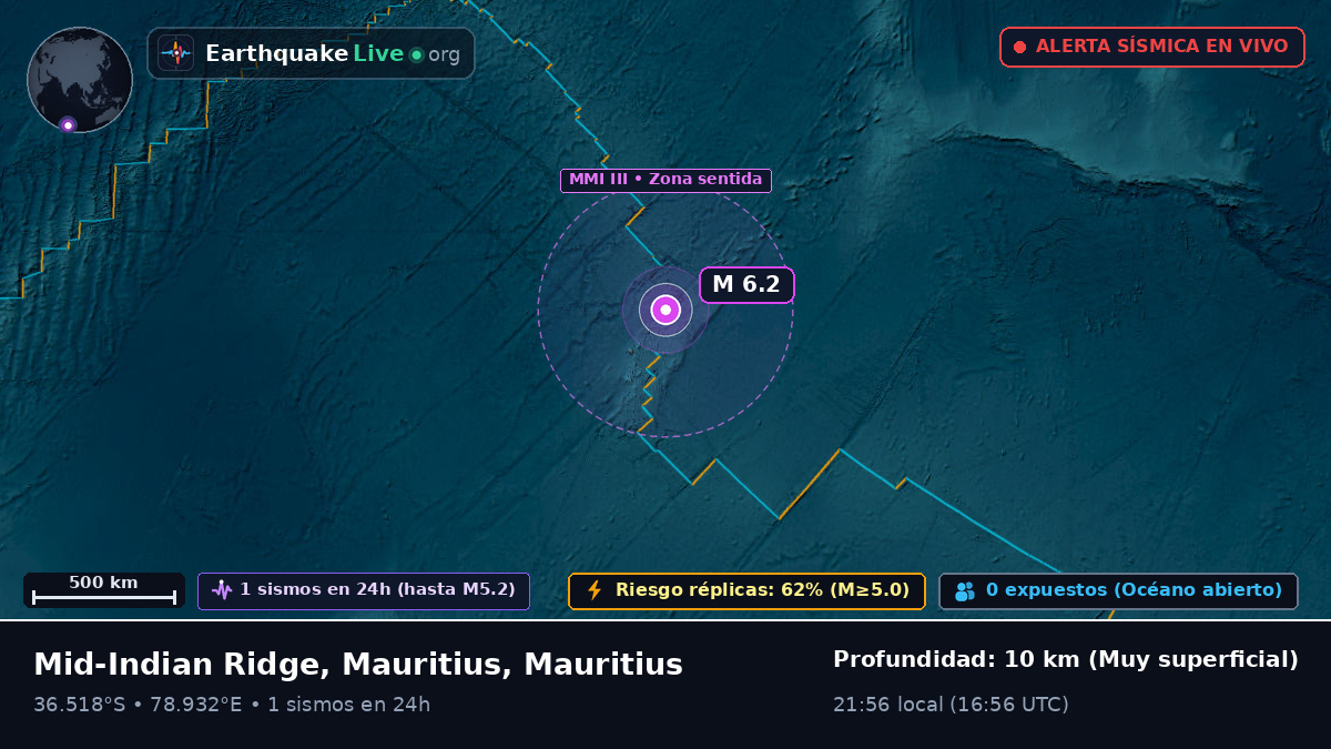 Océano Índico (Mauritius)