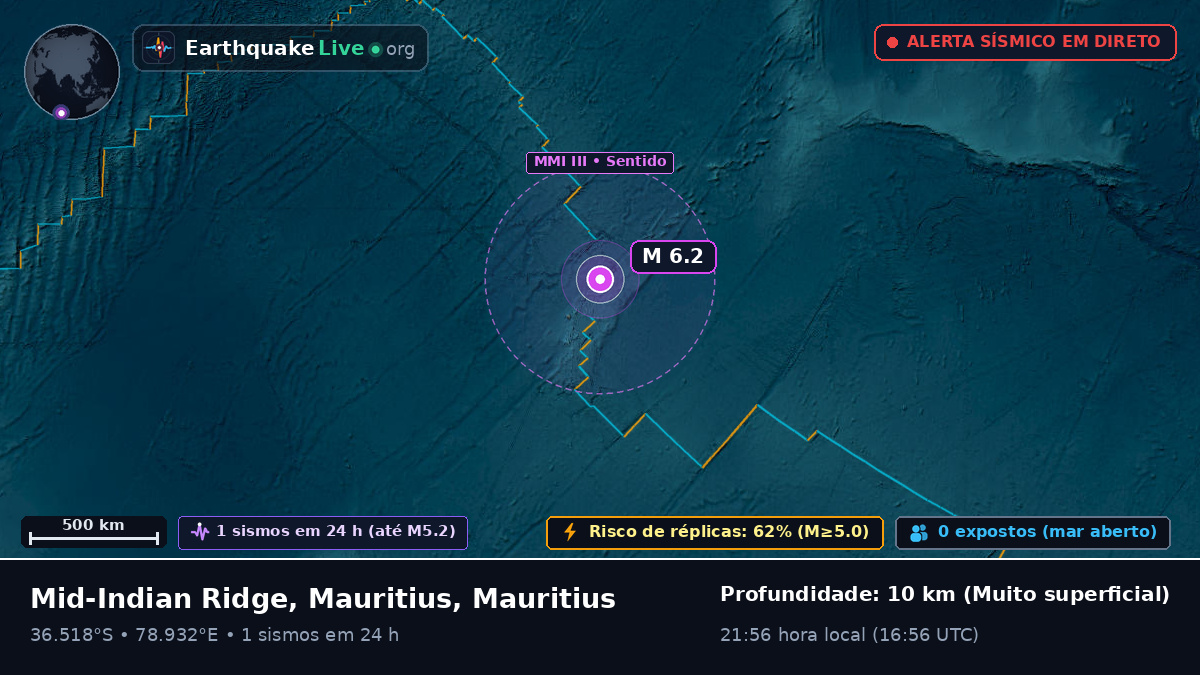 Oceano Índico (Mauritius)