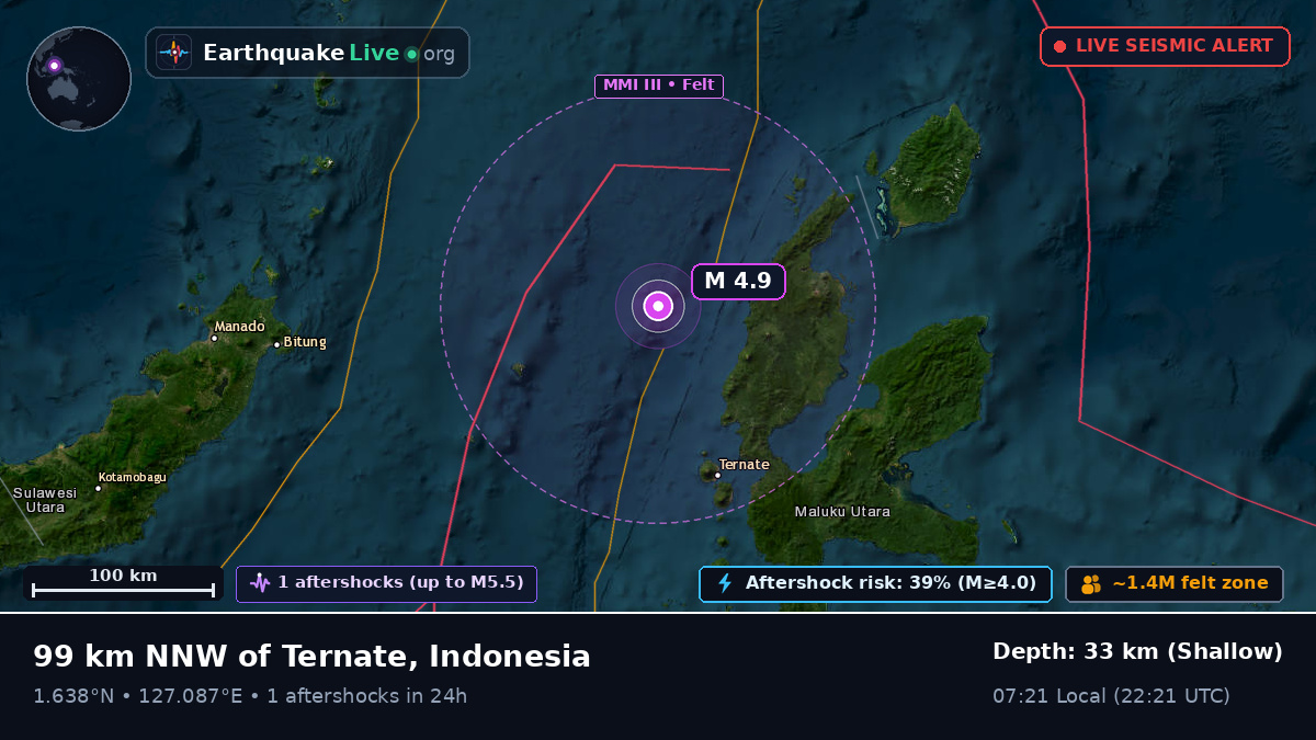 Molucca Sea (Indonesia)