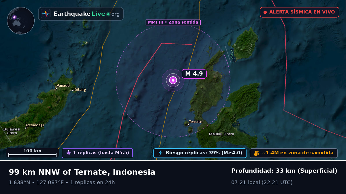Mar de Molucas (Indonesia)