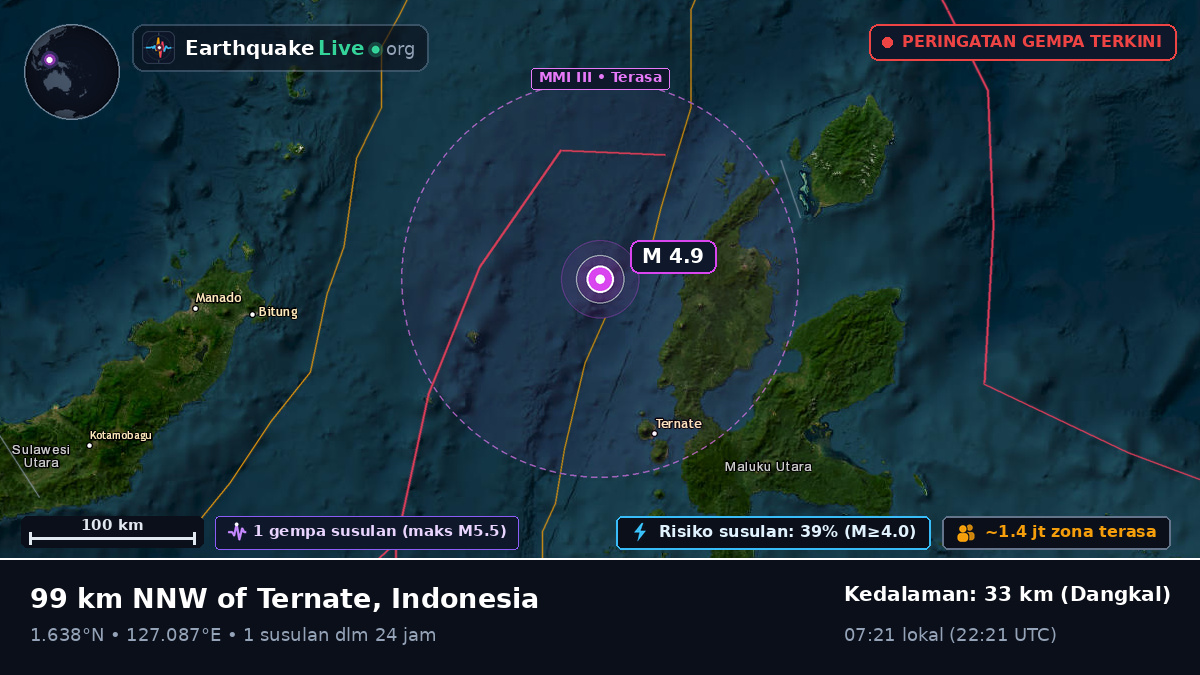 Laut Maluku (Indonesia)