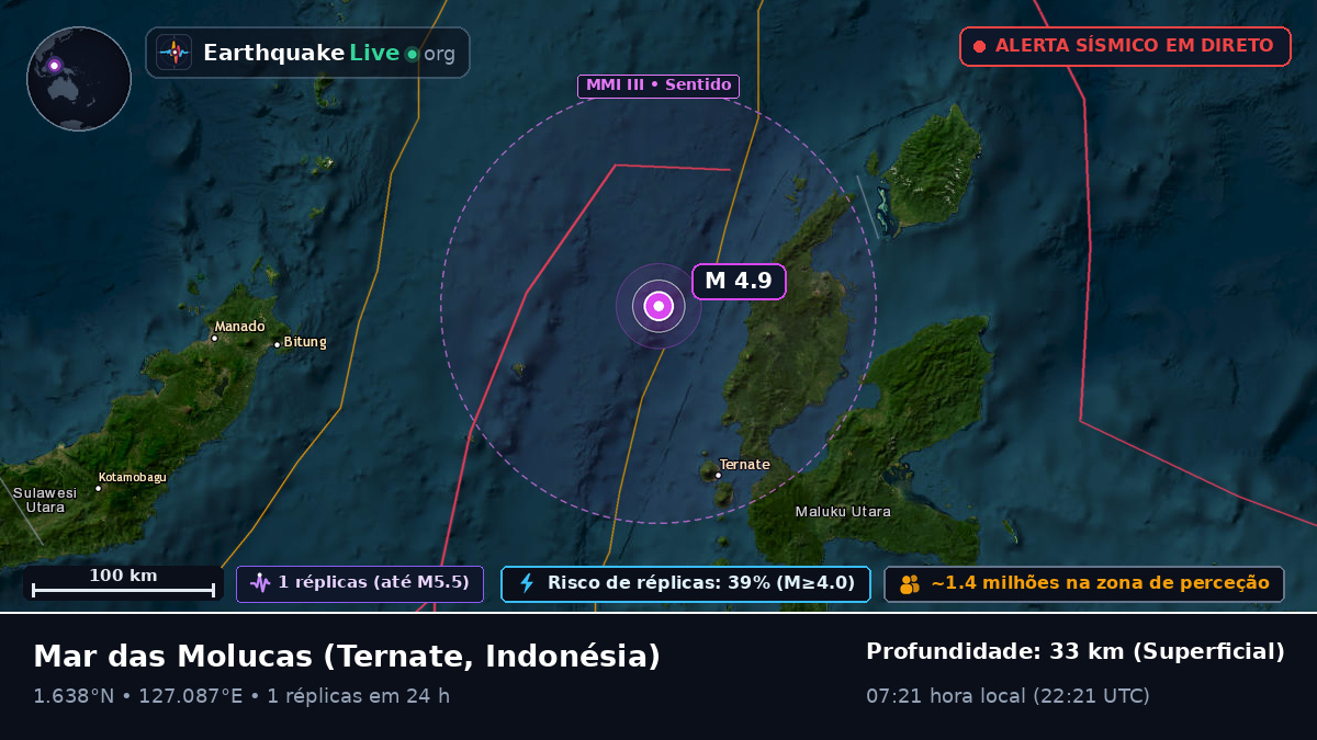 Mar das Molucas (Indonésia)