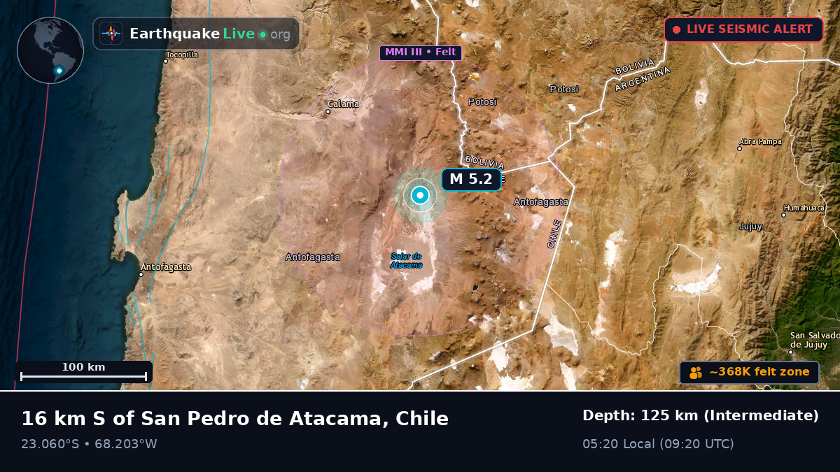 Antofagasta, Chile