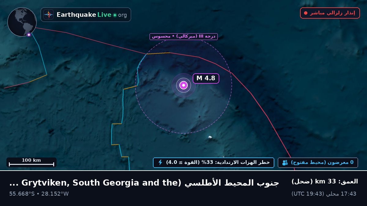 جنوب المحيط الأطلسي (South Georgia and the Islands)
