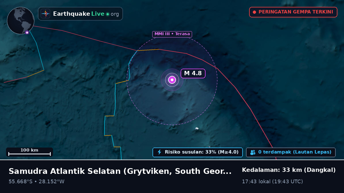 Samudra Atlantik Selatan (South Georgia and the Islands)