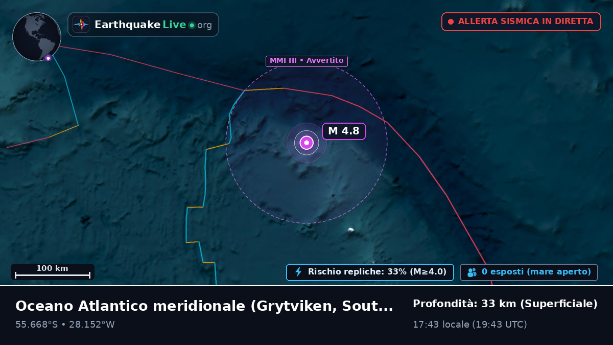 Oceano Atlantico meridionale (South Georgia and the Islands)
