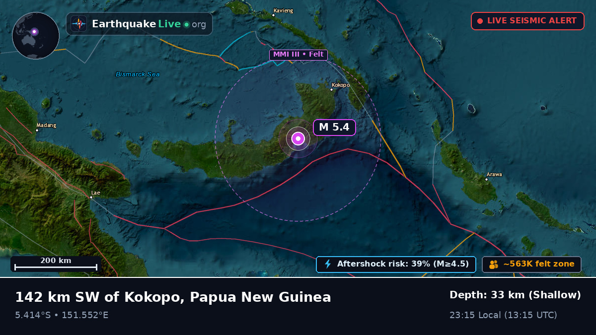 East New Britain, Papua New Guinea