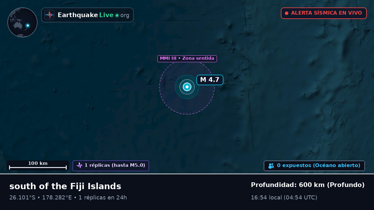 Océano Pacífico Sur (Kermadec Islands)