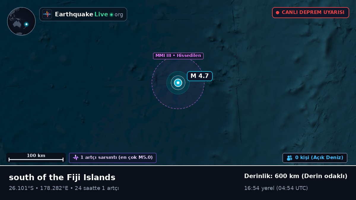 Güney Pasifik Okyanusu (Kermadec Islands)