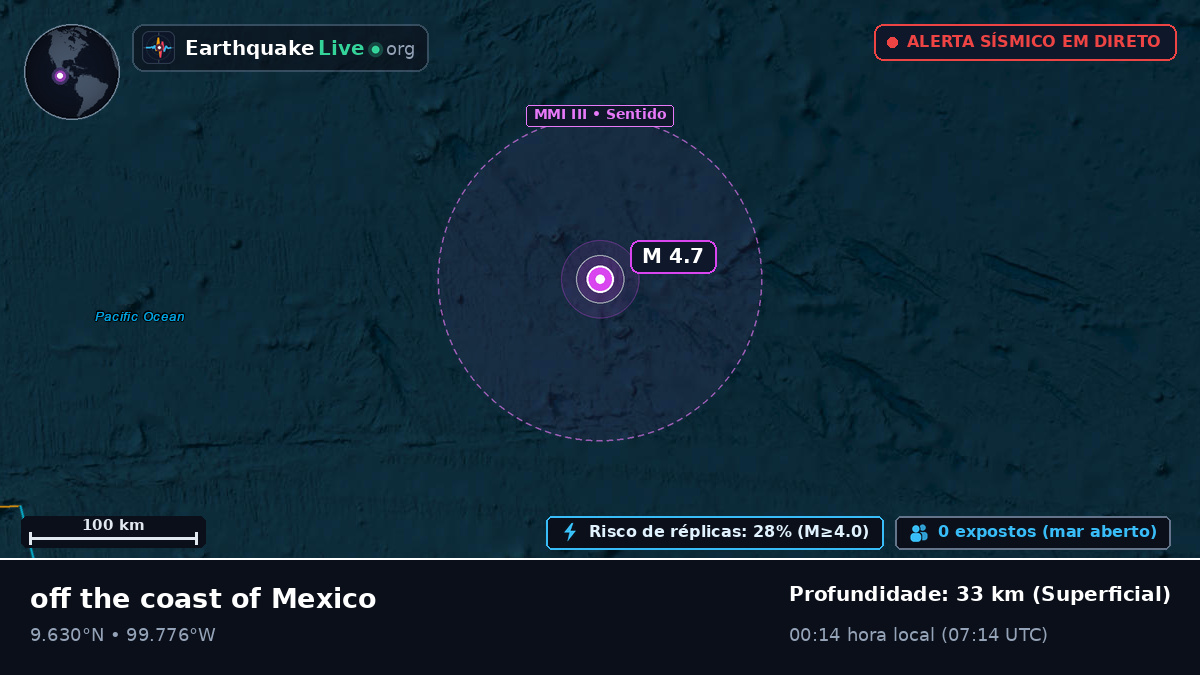 Oceano Atlântico Norte (México)