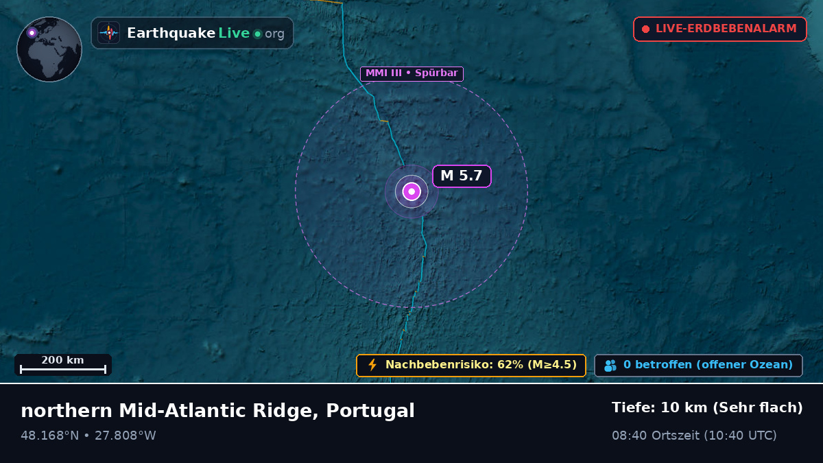 Nordatlantik (Portugal)