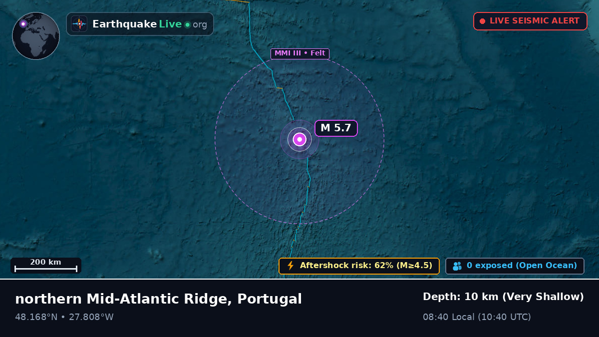 North Atlantic Ocean (Portugal)