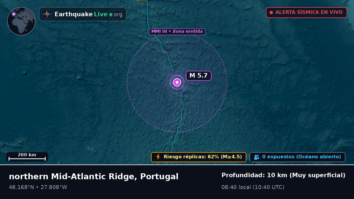 Océano Atlántico Norte (Portugal)
