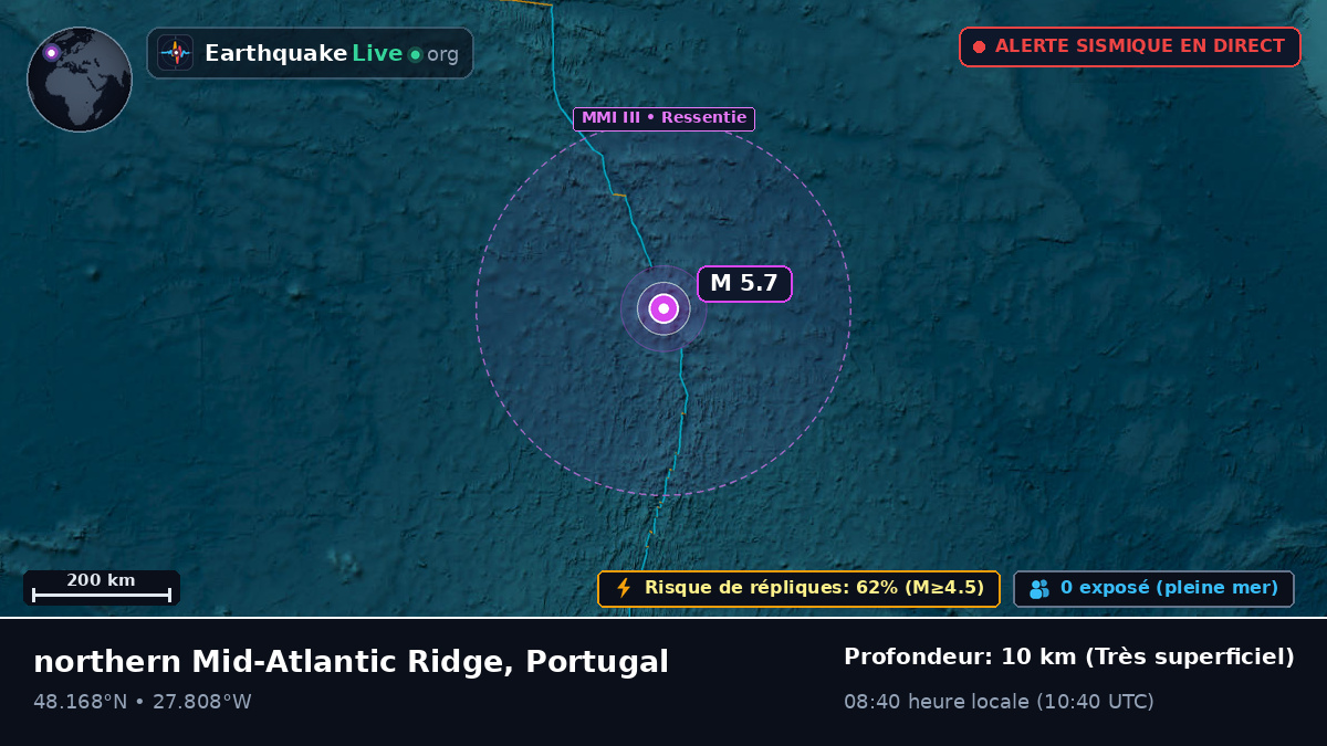 Océan Atlantique Nord (Portugal)