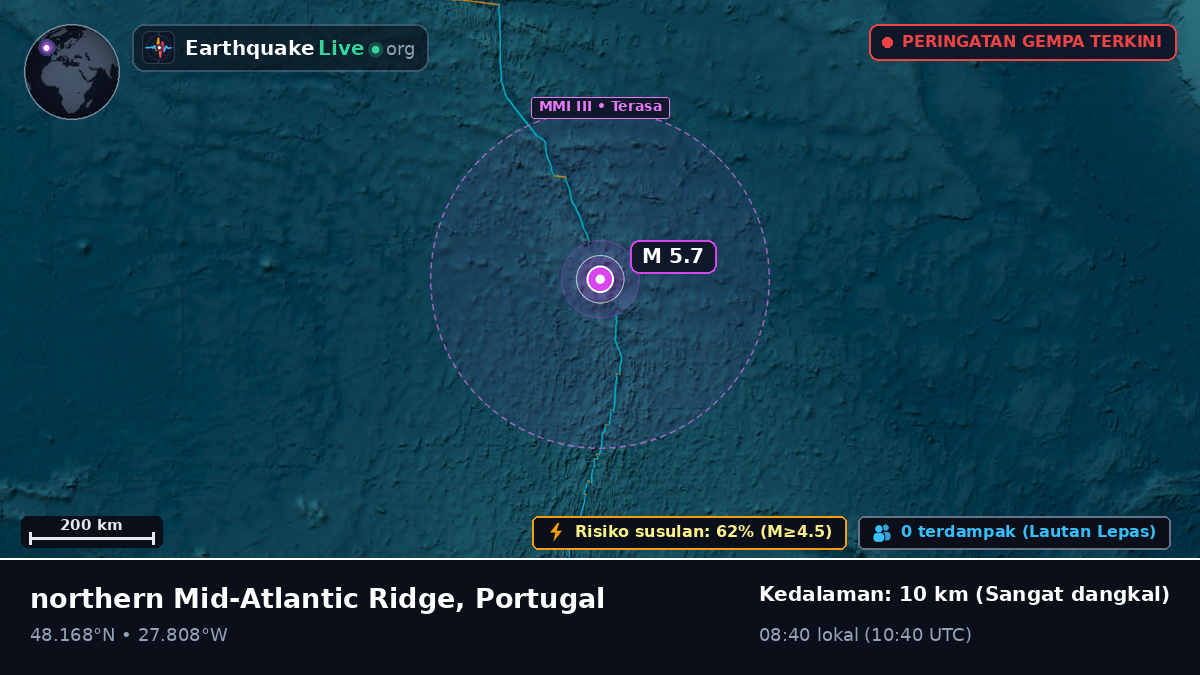 Samudra Atlantik Utara (Portugal)