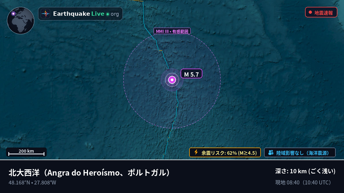 北大西洋 (ポルトガル)