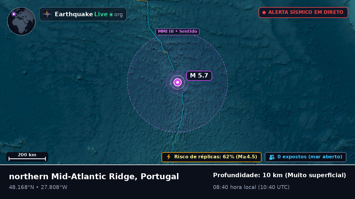 Oceano Atlântico Norte (Portugal)