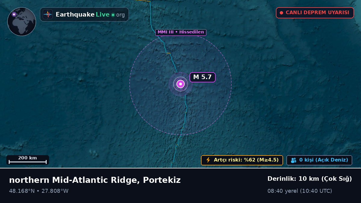 Kuzey Atlantik Okyanusu (Portekiz)