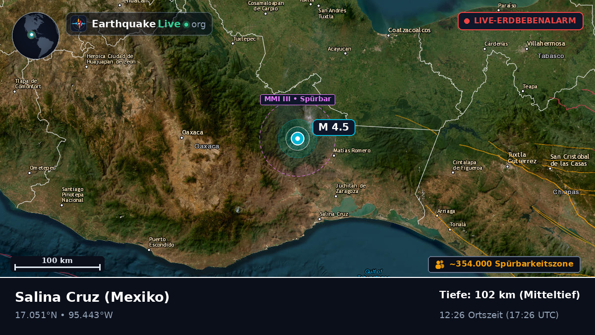 Oaxaca, Mexiko