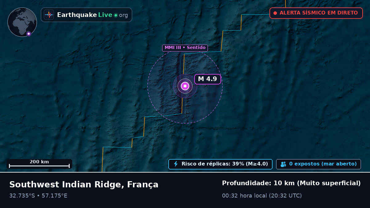 Oceano Índico (França)