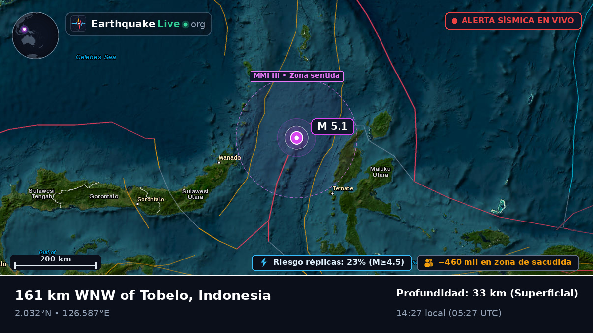 Mar de Molucas (Indonesia)