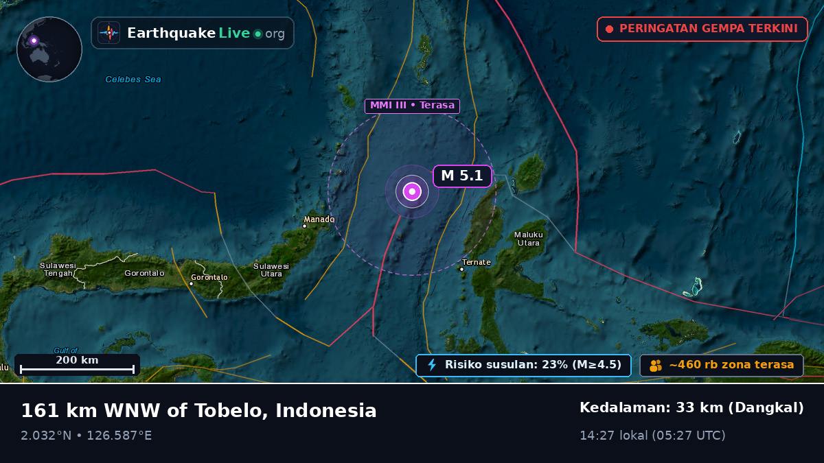 Laut Maluku (Indonesia)