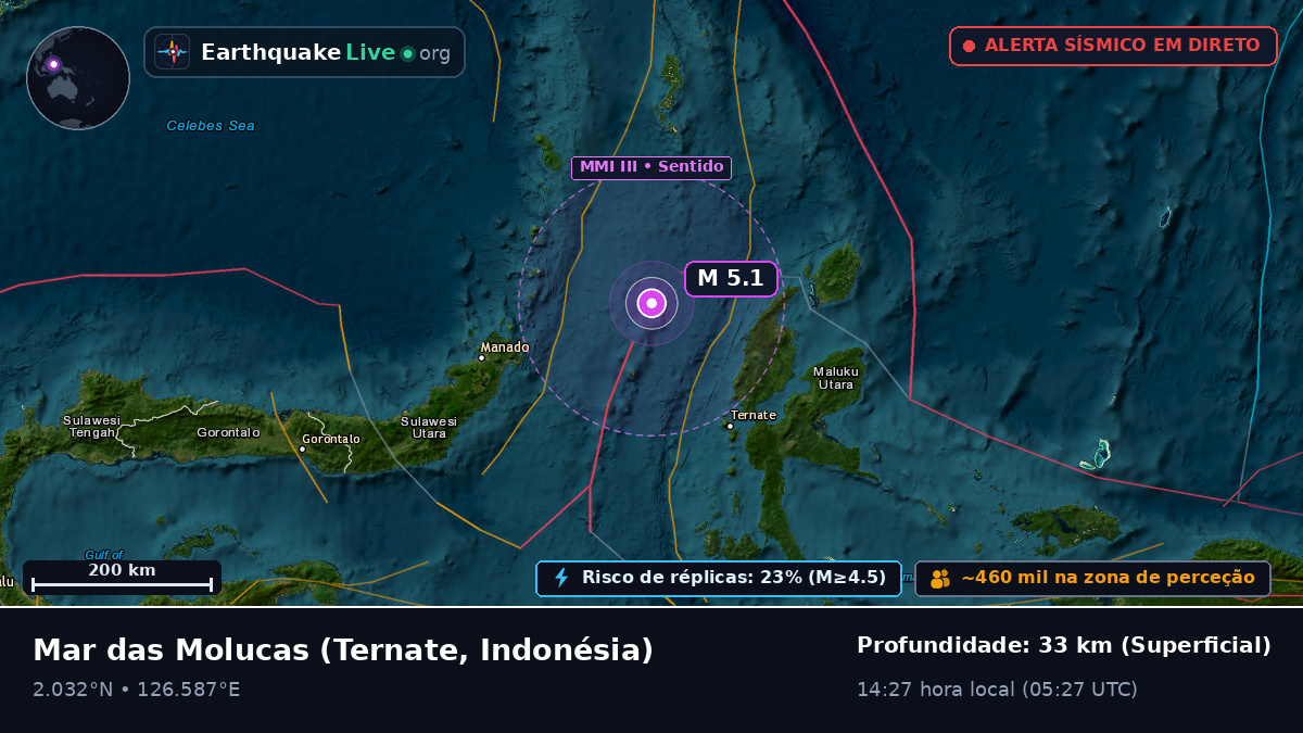 Mar das Molucas (Indonésia)