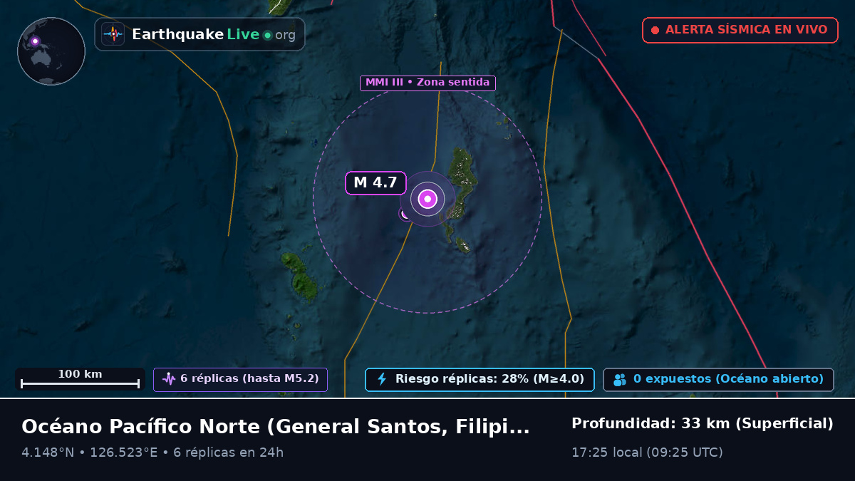 Océano Pacífico Norte (Filipinas)