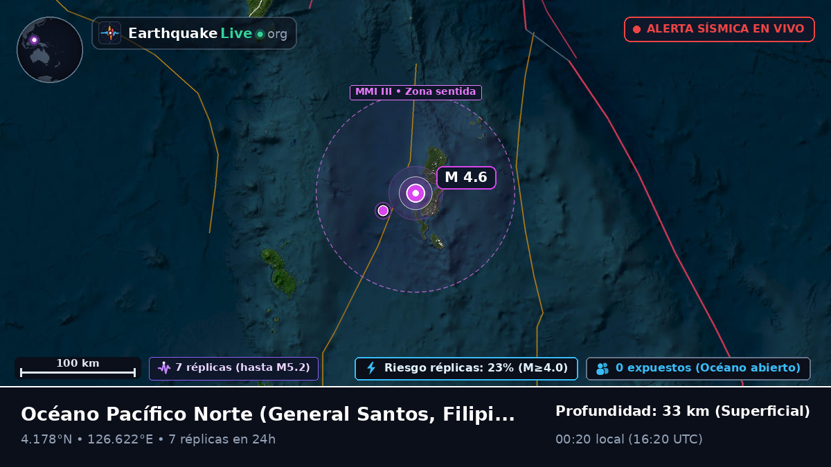 Océano Pacífico Norte (Filipinas)