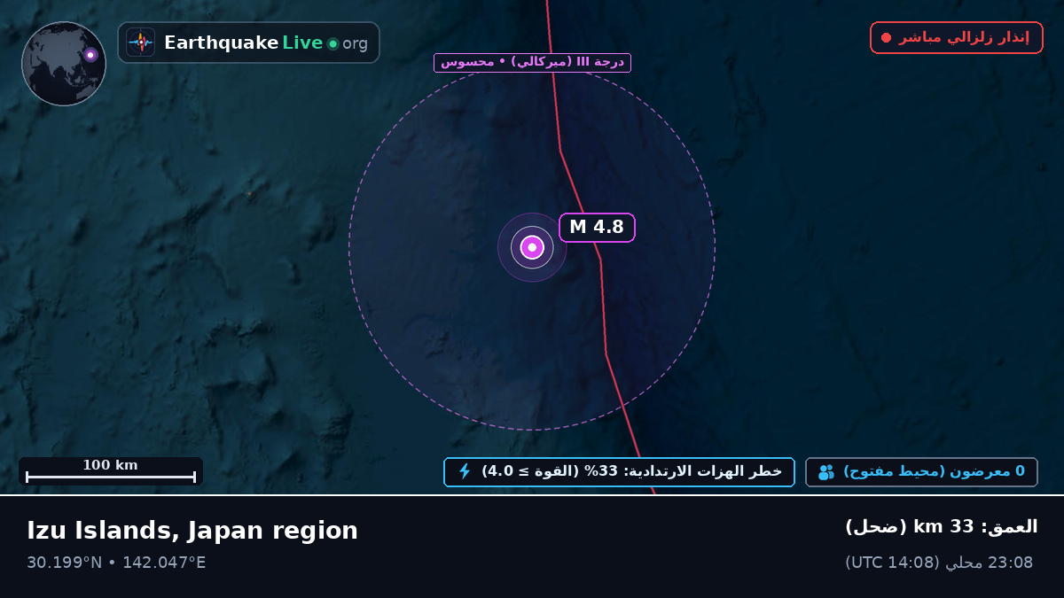 شمال المحيط الهادئ (اليابان)